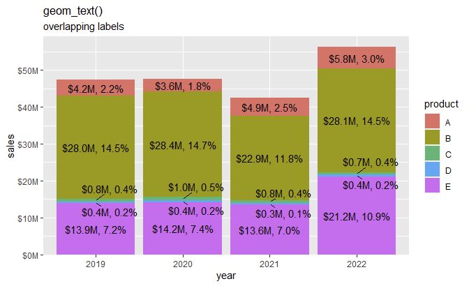 R How To Minimally Adjust Geom Text Labels To Avoid Overlap On Stacked Geom Col Stack - Desktop Space Pictures for Desktop