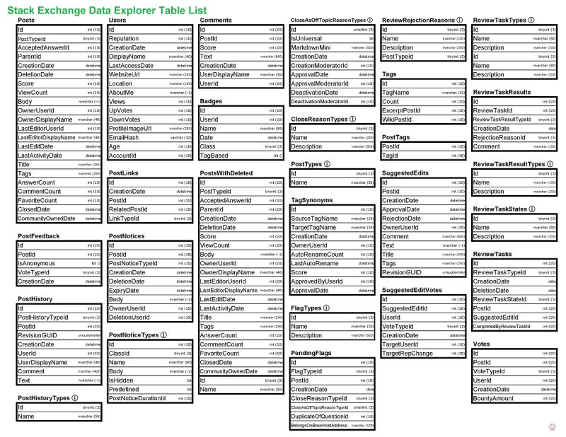 Database Schema Documentation For The Public Data Dump And Sede Meta Stack Exchange - Download Amazing Light Art | Desktop