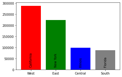 Matplotlib Pandas Visualization Of 3 Columns Python Stack Overflow - Premium Dark Wallpaper Gallery - High Resolution