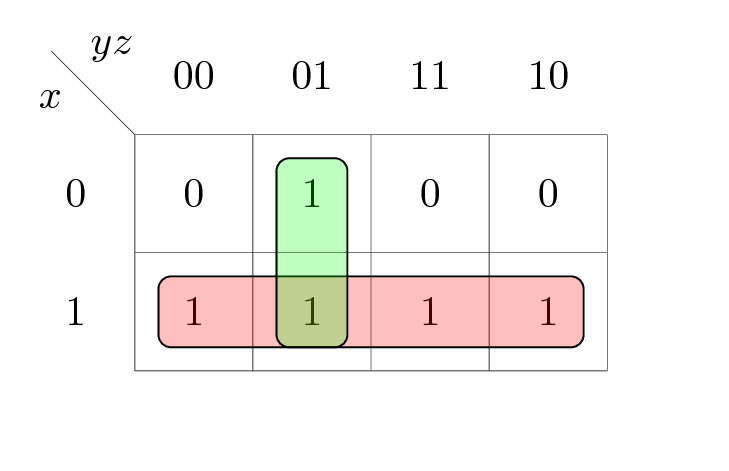 Resize Karnaugh Map Tex Latex Stack Exchange - Landscape Illustrations - High Quality Retina Collection