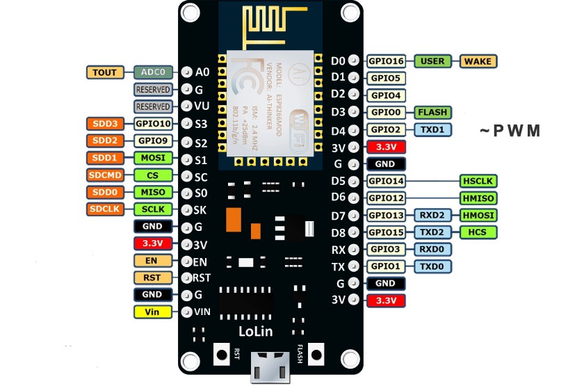 Esp8266 Free Gpios For Relay Switching Electrical