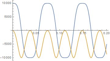 Nonlinear Dsolve Does Nothing On Ode Equation System Mathematica - 8K Nature Wallpapers for Desktop