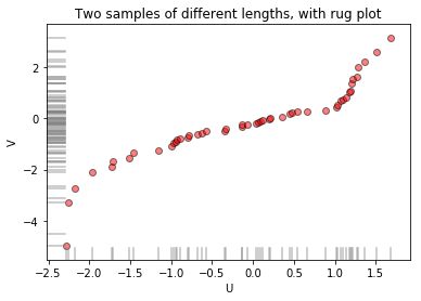 Two Sample Quantile Quantile Plot In Python Cross Validated - Premium City Pattern Gallery - HD
