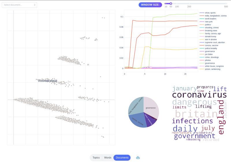 Python 3 X Visualization For Output Of Topic Modelling Stack Overflow - Nature Design Collection - 4K Quality