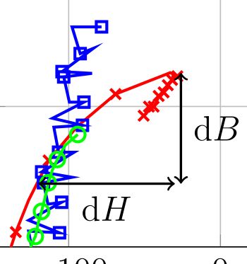 Tikz Pgf Pgfplots Markers And Lines On Different Layers Tex Latex - Creative Colorful Design - Ultra HD