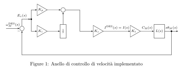 Tikz Control Loop Tex Latex Stack Exchange - Amazing Colorful Image - Full HD