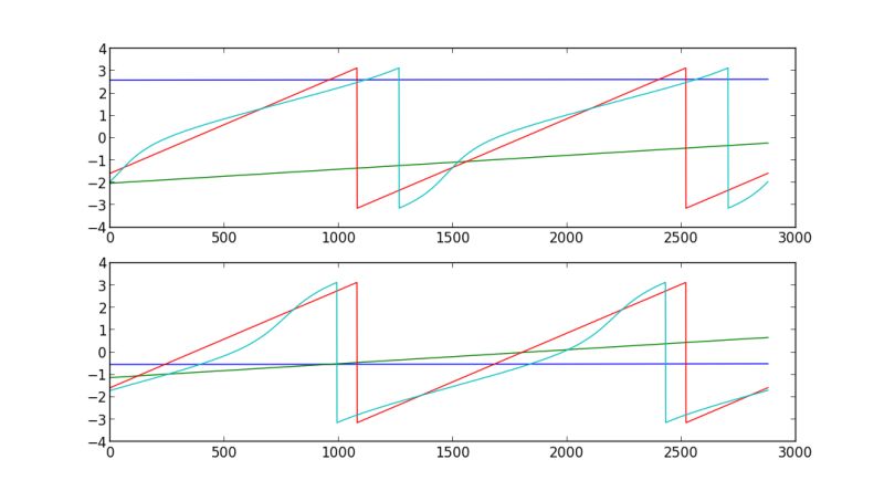 Geometry Finding Angle Based On Distance Data Mathematics Stack - Space Texture Collection - Ultra HD Quality