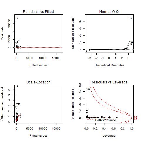 How To Interpret Model Diagnostics When Doing Linear Regression In R - Landscape Wallpapers - Creative 4K Collection