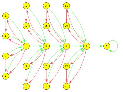 Display How To Format Vertices And Control Placement In A Directed - Download Gorgeous Space Art | Desktop