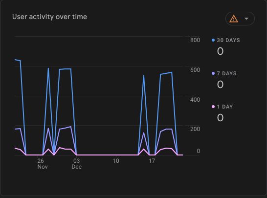 React Native Blank Screen At Logout Navigation On Ios Only Stack Overflow - Premium Nature Picture Gallery - 8K