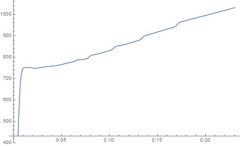 Data How To Get A Smooth Derivative Graphic Mathematica Stack Exchange - Gradient Textures - Perfect 8K Collection
