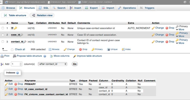 Redundant Index Key Columns Based On Missing Index Suggestion - Download Beautiful City Art | 4K