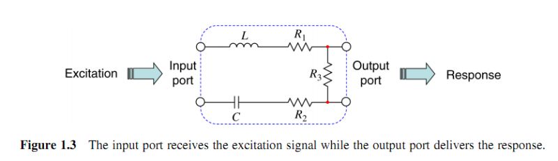 Assignment 2 Pdf Inductor Electrical Impedance - Premium Sunset Illustration Gallery - 4K