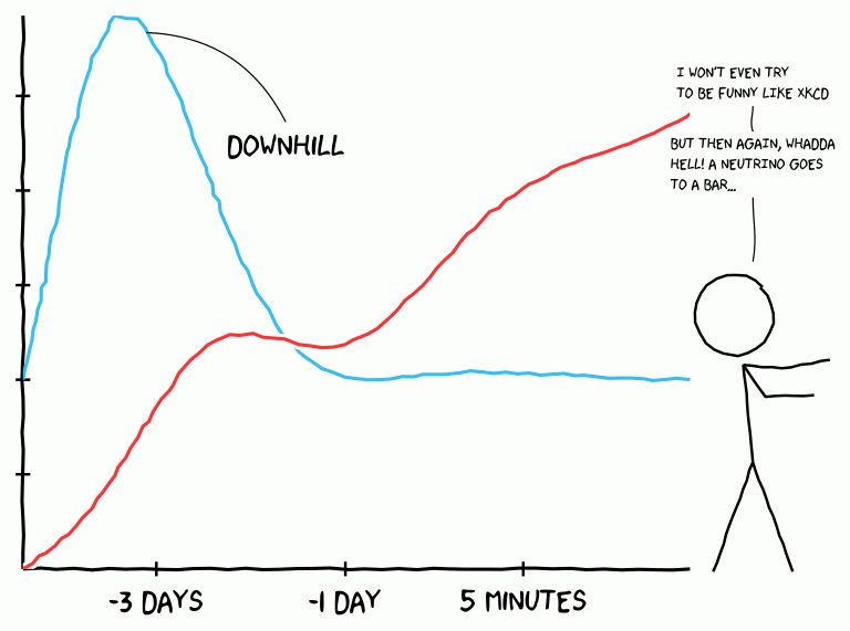 Popularity Contest Create Xkcd Style Narrative Charts Code Golf Stack Exchange - Gorgeous High Resolution Vintage Pictures | Free Download