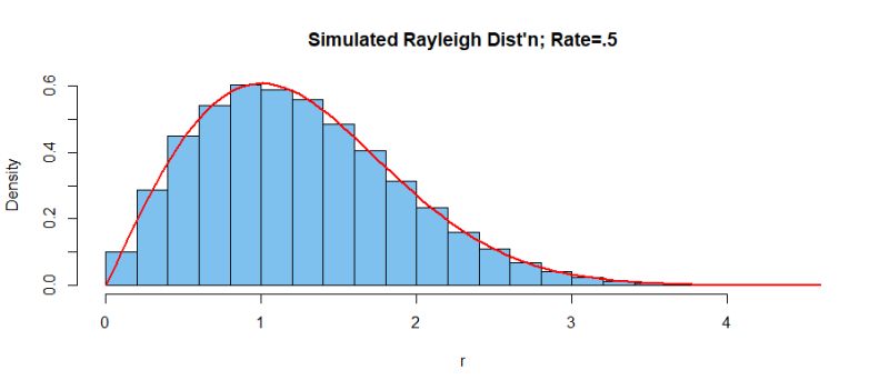 Math How To Generate A Negative Exponential Distribution In R Stack - Download Creative Vintage Illustration | Ultra HD