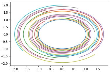 Classical Orbit Elements To Position Velocity Vector File Exchange - Landscape Images - Artistic 4K Collection