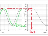 Wave Graphs Physics