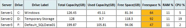 Powershell Remote Servers Disk Space Report Super User - Premium Space Image - Mobile