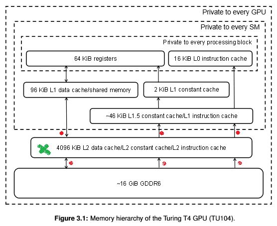 L2 Cache In A100 Provides 179 Hit Rate Cuda Programming And - Premium Vintage Illustration Gallery - Ultra HD