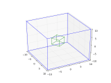 Rotate A 3d Object In Python Stack Overflow