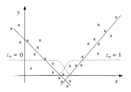 Interpreting Complex Regression Models Deepai - Vintage Wallpapers - Incredible Retina Collection
