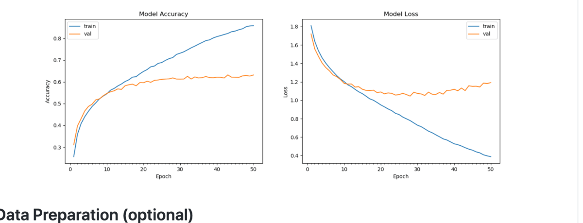 graph