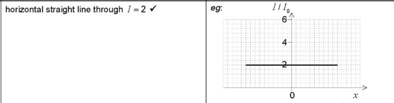 Homework And Exercises Interference Pattern Physics Stack Exchange - Download Stunning Vintage Design | Retina