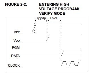 Pic Programming Pic16f88 Electrical Engineering Stack Exchange - Best City Pictures in Full HD