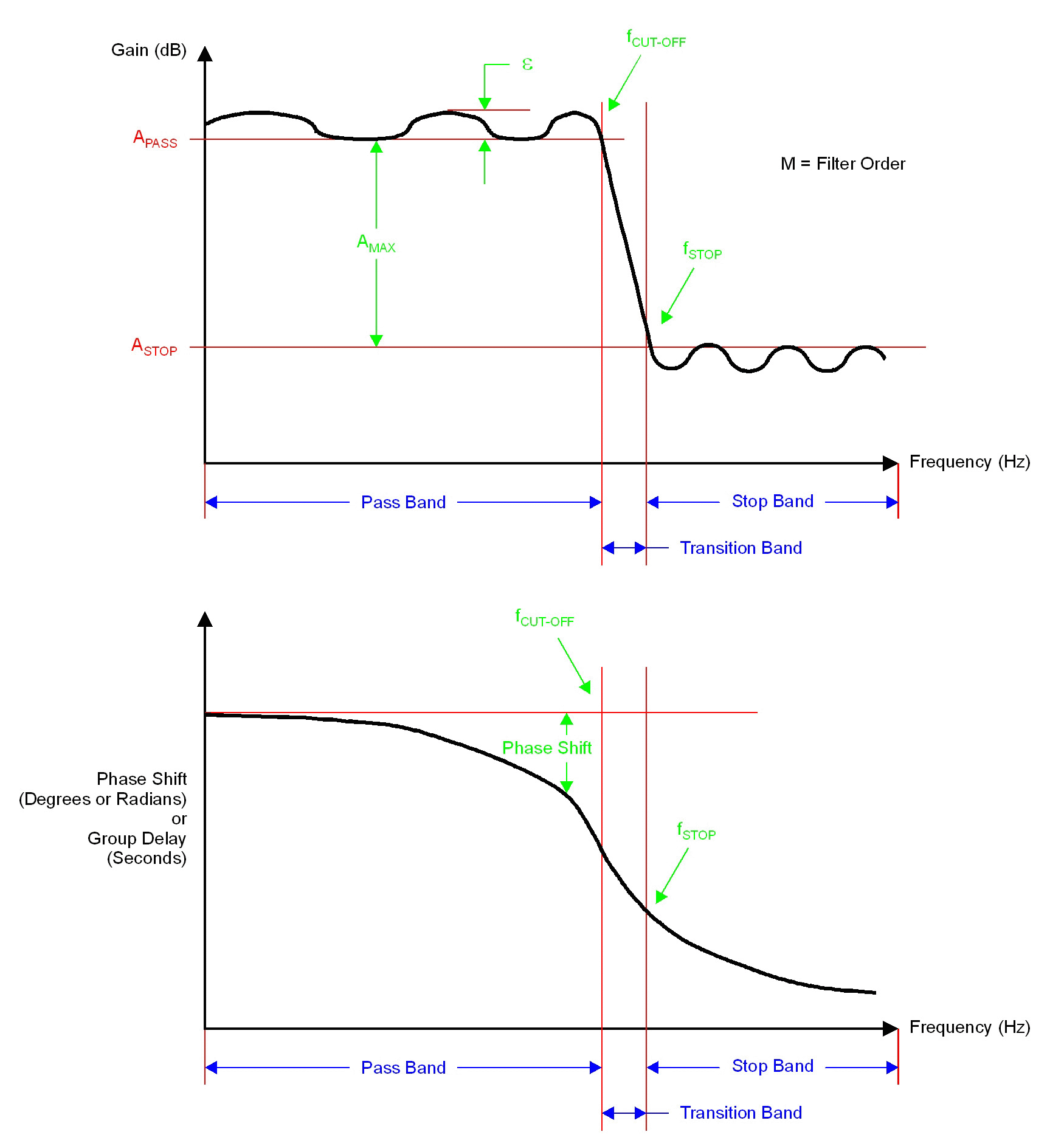 Low Pass Chebyshev Type I Filter With Scipy Stack Overflow