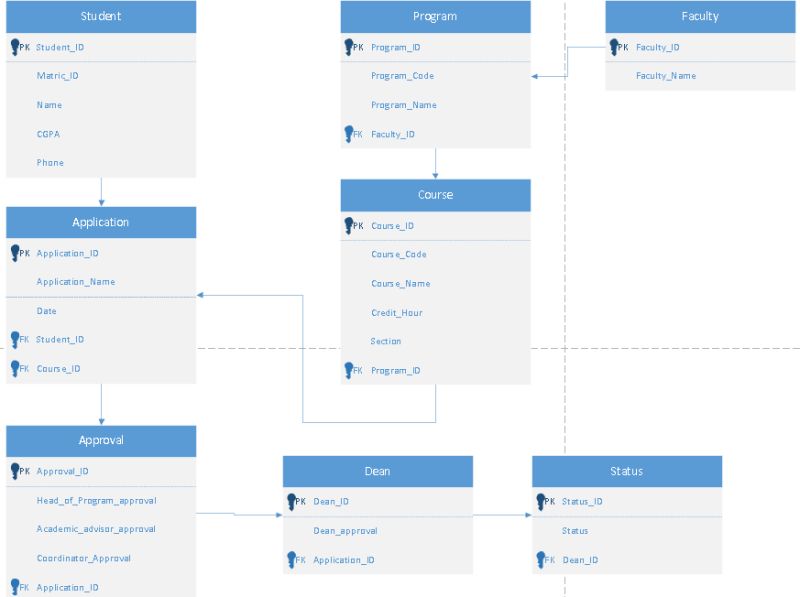 Sql Database Design For Course Registration Pricing Stack Overflow - Premium City Background - 8K
