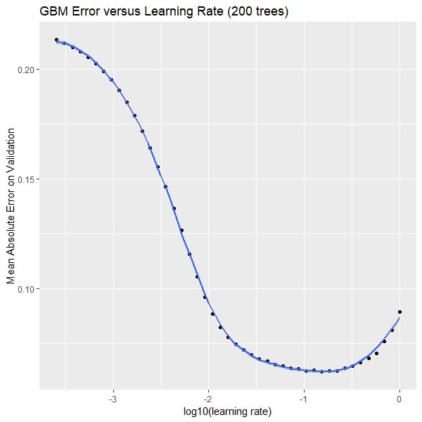 Classification Xgboost Compared To Other Ensemble Methods Example - Perfect Ultra HD Ocean Pictures | Free Download