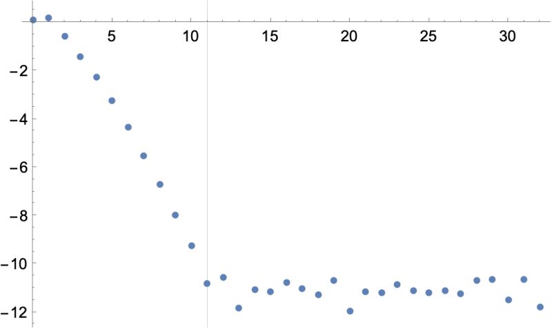 Taylor Series Explained How To Predict Function Values Pdf - Classic Vintage Wallpaper - High Resolution