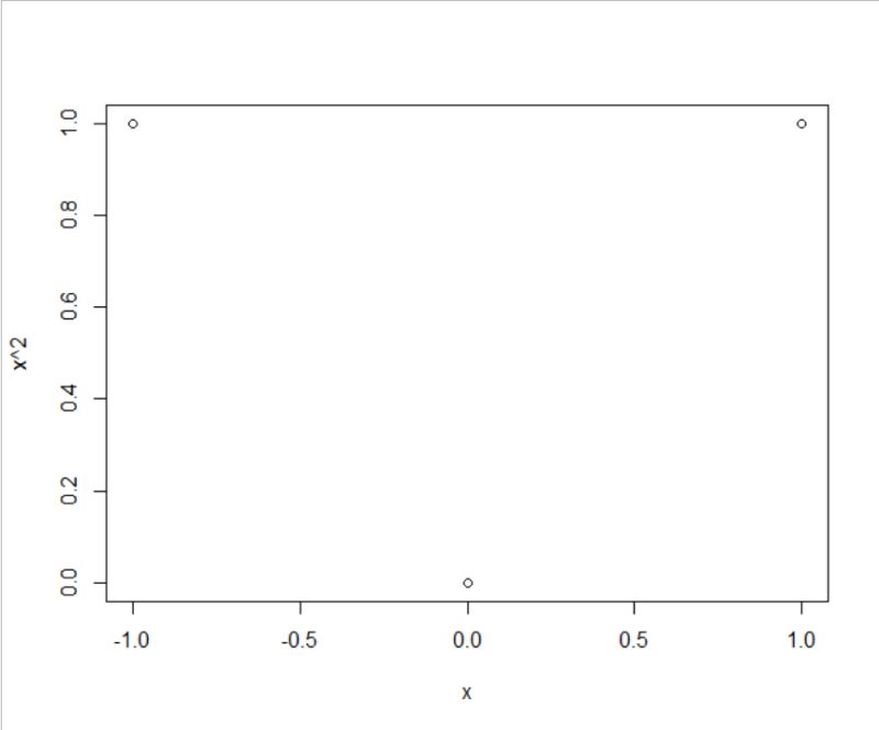 Probability Dependency And Correlation Between A Random Variable And - HD Geometric Textures for Desktop