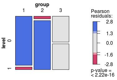 Mosaic Plot Visualizing The Contingency Table Presented In Table 3 - Best Geometric Wallpapers in Full HD