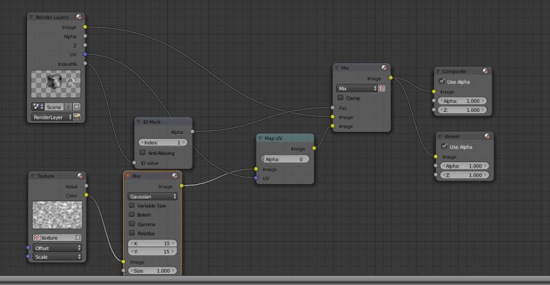 How To Blur A Texture Node In Cycles Material Blender Stack Exchange - Stunning Mountain Art - 8K