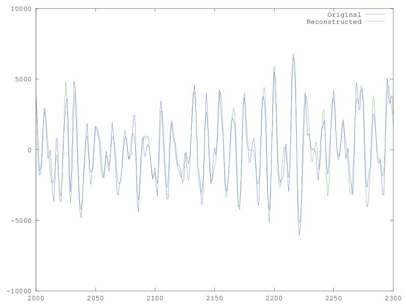 Nulling Filter Coefficients Signal Processing Stack Exchange - Download Incredible Dark Wallpaper | Mobile