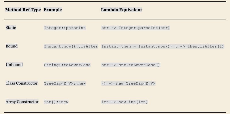 Match The Lambda And Method Reference With Bifunction And - Mountain Art Collection - 8K Quality