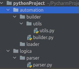 Import Python Modulenotfounderror When Importing Custom Modules - Amazing Landscape Illustration - High Resolution