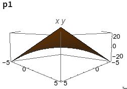 Plotting Plot3d Inconsistent Distance To Plotlabel When Using Grid - Premium Mountain Image Gallery - Ultra HD