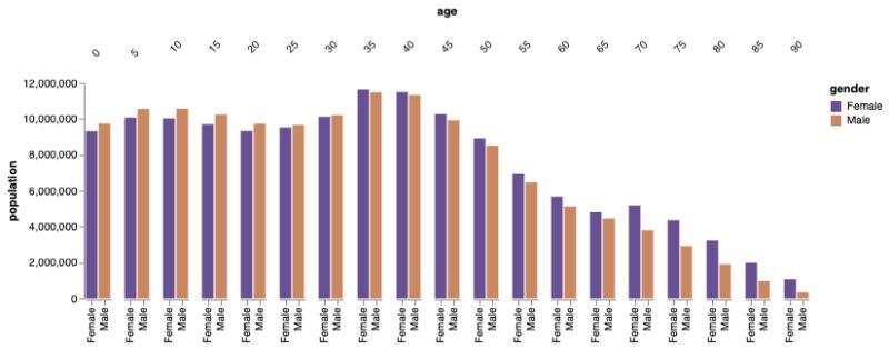Javascript Rotate Text Labels With Vegalite In Observable Stack - Abstract Photo Collection - Desktop Quality