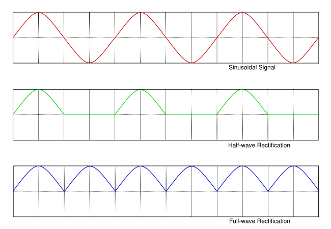 Power Electronics Voltage Change Inn Diodes Electrical Engineering Stack Exchange - Best Nature Patterns in Ultra HD