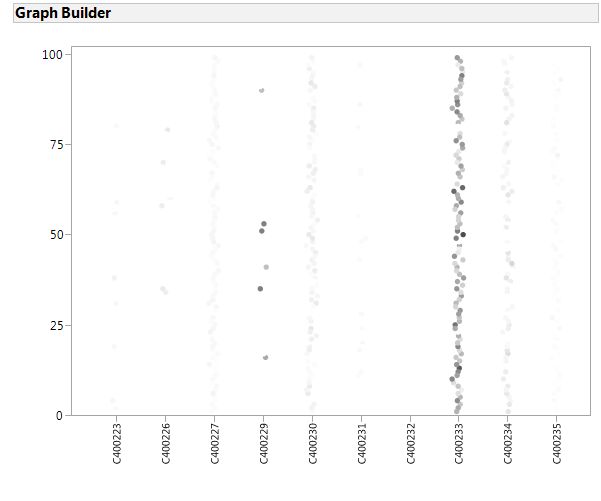 Powerbi Scatter Plot With Two Nominal Variables Stack Overflow - Download Creative Light Picture | High Resolution
