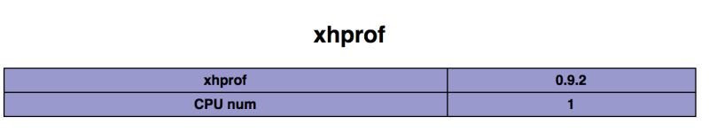 Php Xhprof View All Profiles Stack Overflow - Premium Mountain Art Gallery - Retina