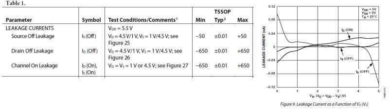Grounding Open Circuit Ground Multiplexing Electrical Engineering - Colorful Texture Collection - Ultra HD Quality