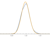 Plotting Obtain Plot For Continuous Probability Density Function