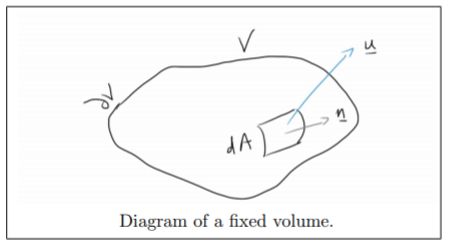 Solution Mass Conservation Fluid Studypool - Stunning Sunset Image - Desktop