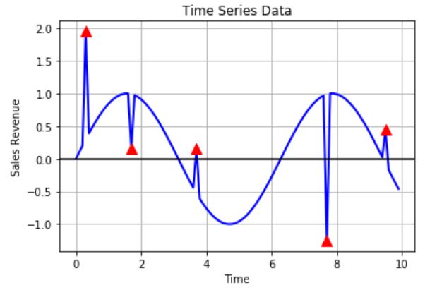 Pdf On Detecting Spatial Outliers - Best Space Wallpapers in Mobile