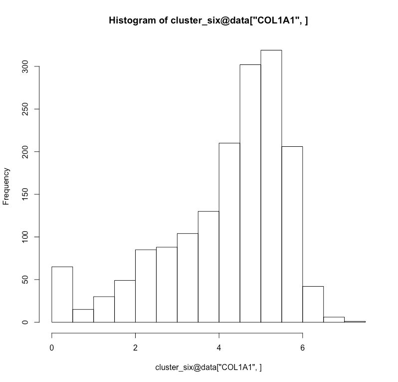 Scrnaseq Vlnplot Problem Bioinformatics Stack Exchange - Retina Minimal Photos for Desktop