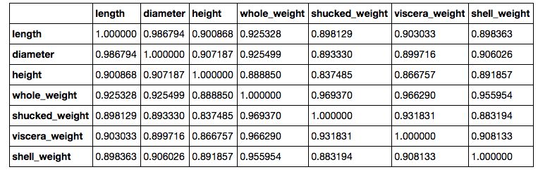 Machine Learning Dropping Highly Correlated Features Data Science Stack Exchange - Download Classic Ocean Illustration | Ultra HD