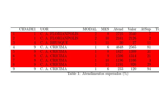 Colortbl Why Am I Getting Black Cells In When Using Longtables Tex - Premium Dark Art Gallery - 4K